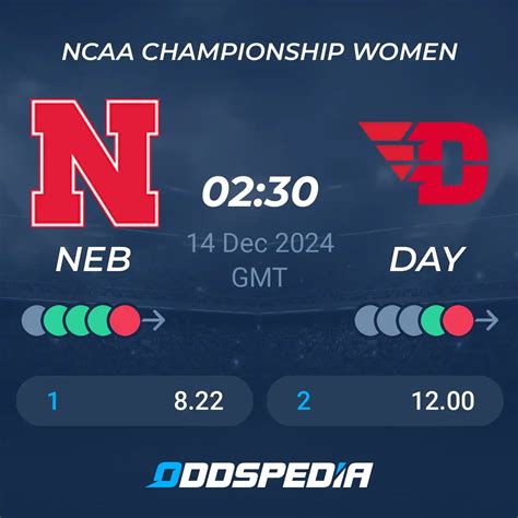 dayton flyers odds and betting|Dayton Flyers Odds, Betting Lines & Spreads 2023.